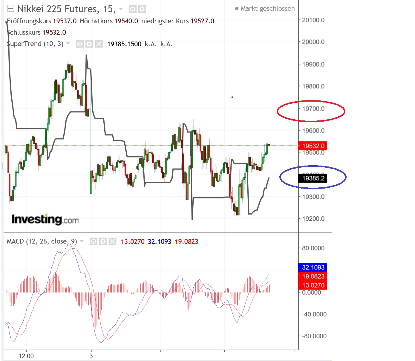 2019 QV-GDAXi-DJ-GOLD-EURUSD- JPY 1090061