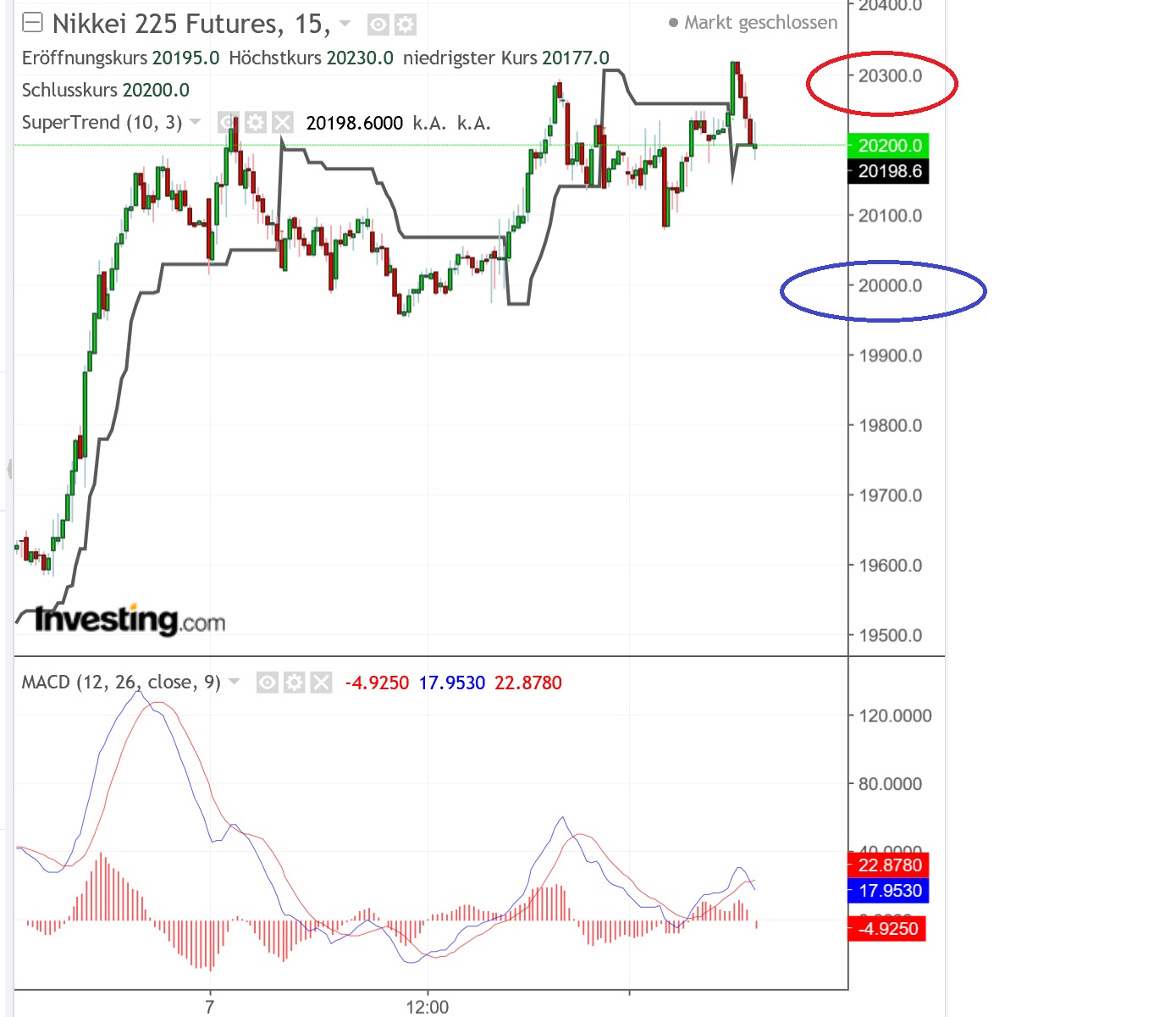 2019 QV-GDAXi-DJ-GOLD-EURUSD- JPY 1090547