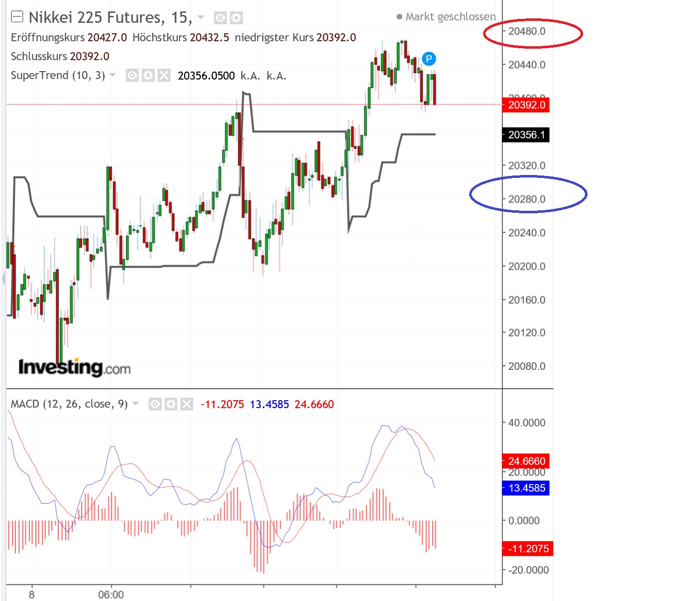 2019 QV-GDAXi-DJ-GOLD-EURUSD- JPY 1090700
