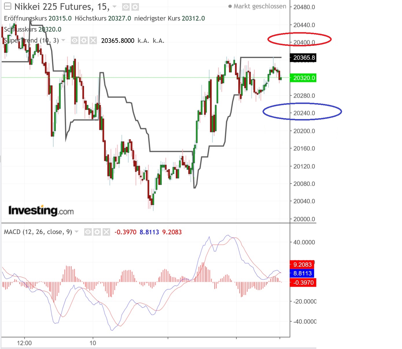 2019 QV-GDAXi-DJ-GOLD-EURUSD- JPY 1091065