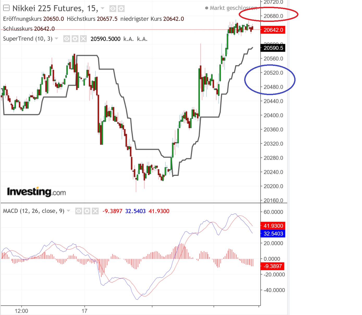 2019 QV-GDAXi-DJ-GOLD-EURUSD- JPY 1092019