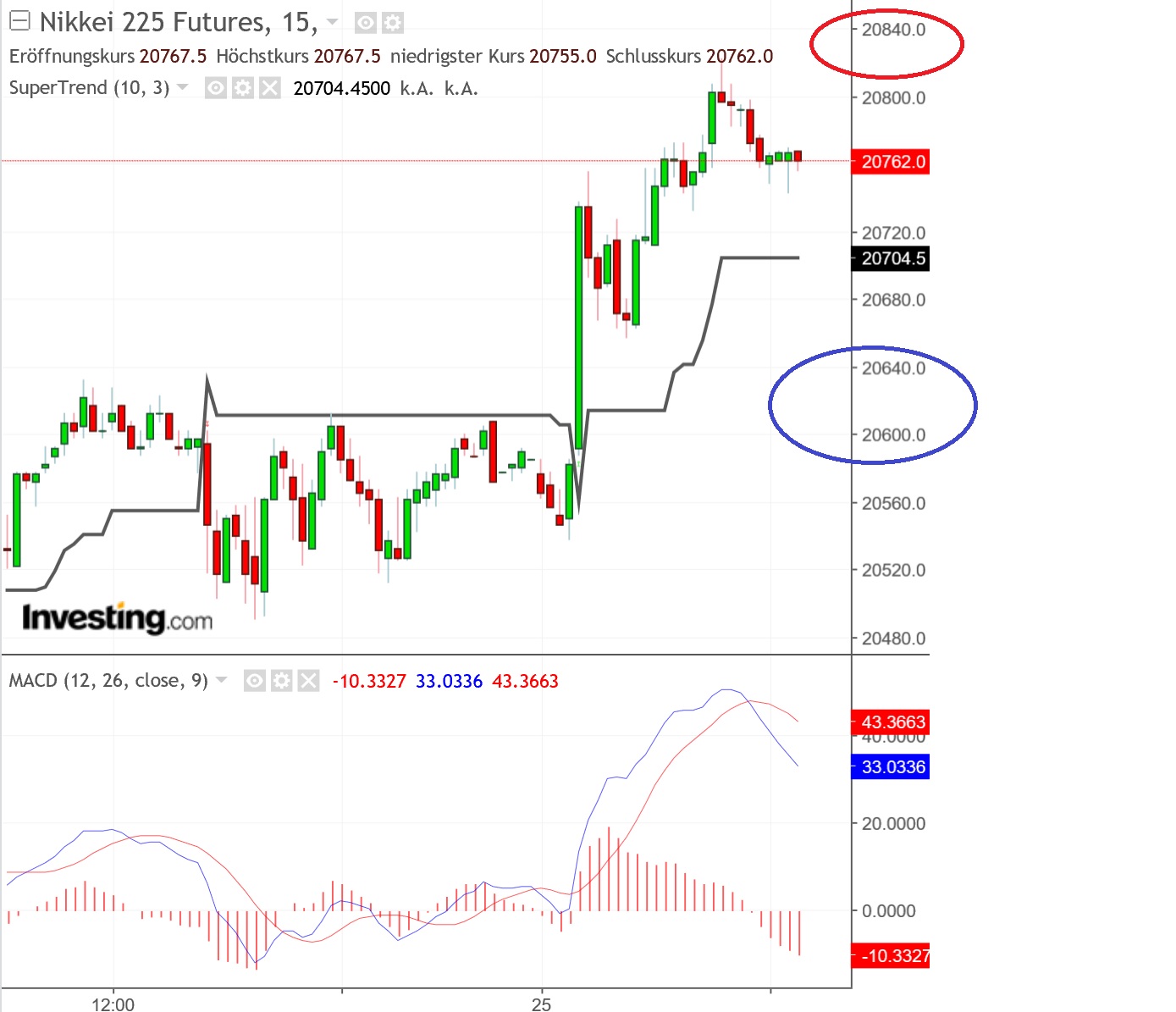 2019 QV-GDAXi-DJ-GOLD-EURUSD- JPY 1093001