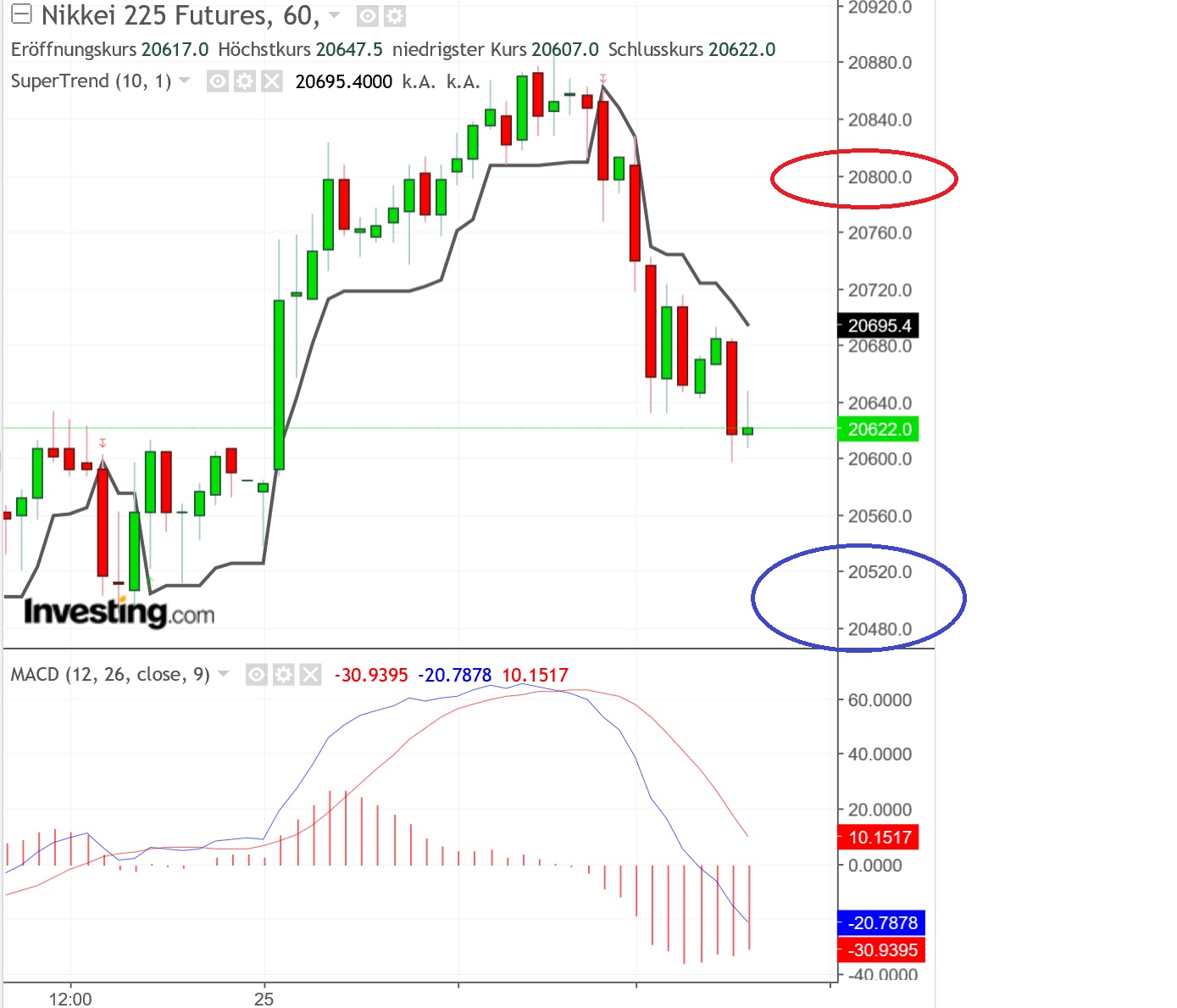 2019 QV-GDAXi-DJ-GOLD-EURUSD- JPY 1093500