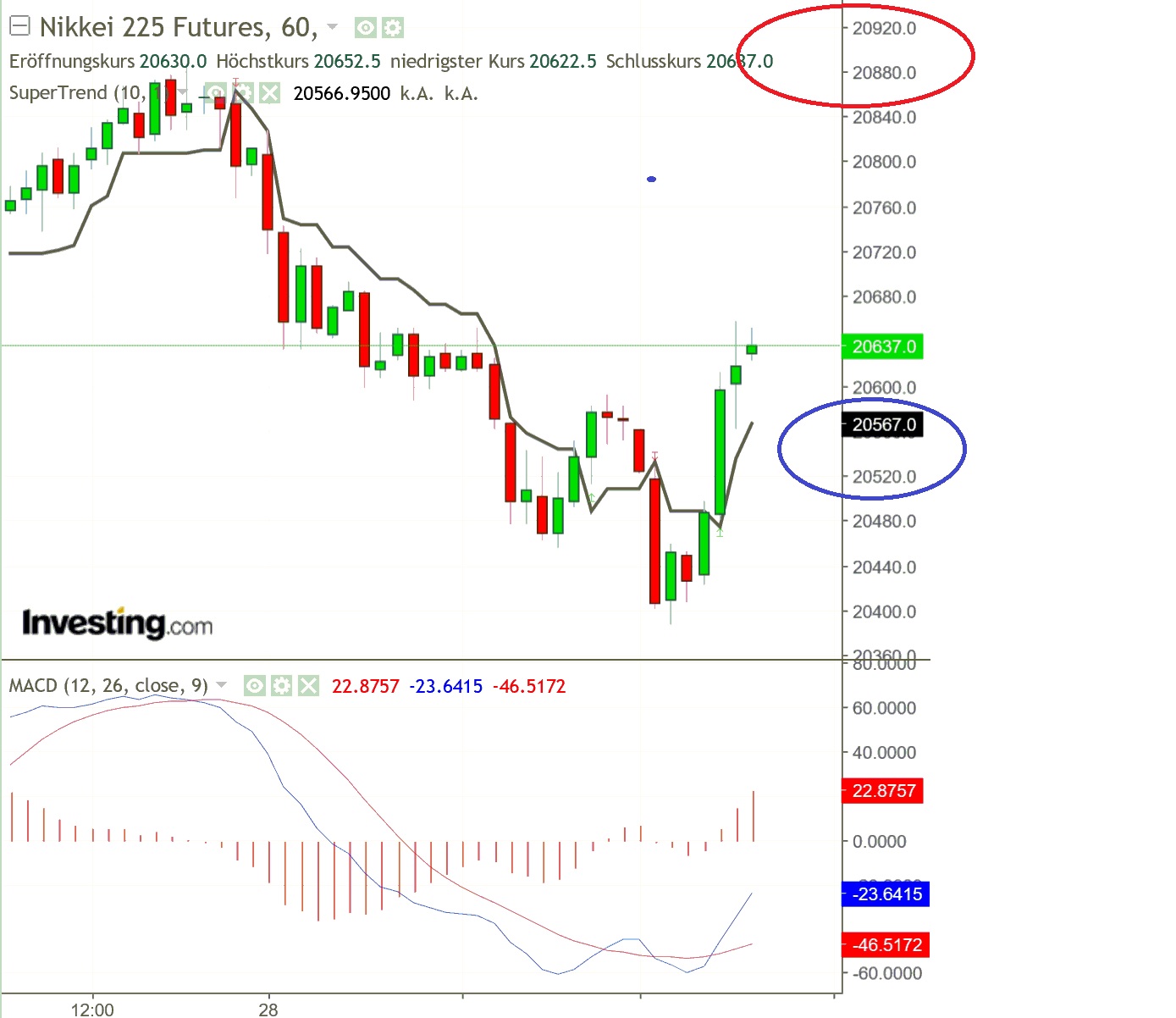 2019 QV-GDAXi-DJ-GOLD-EURUSD- JPY 1093690