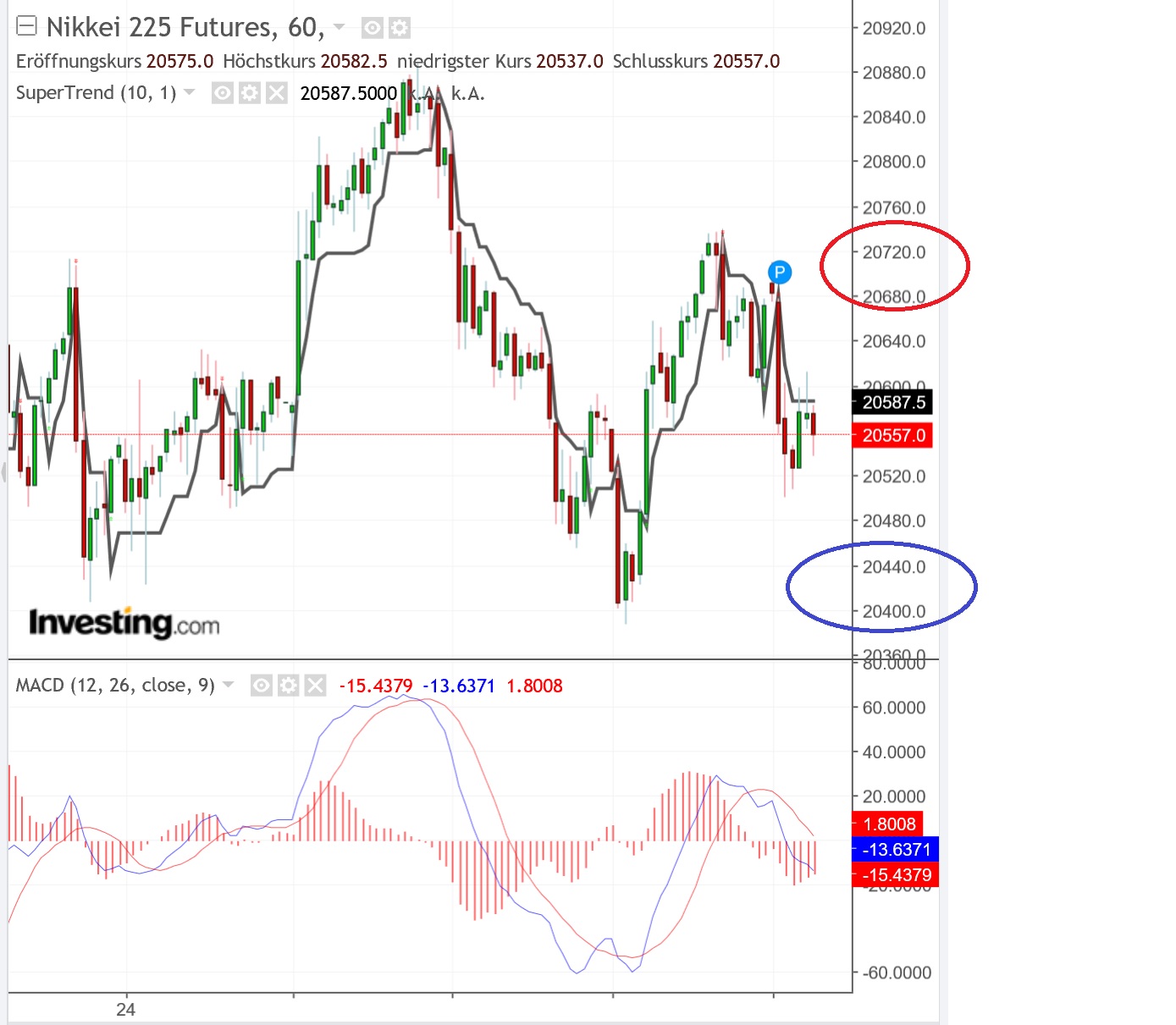 2019 QV-GDAXi-DJ-GOLD-EURUSD- JPY 1093869