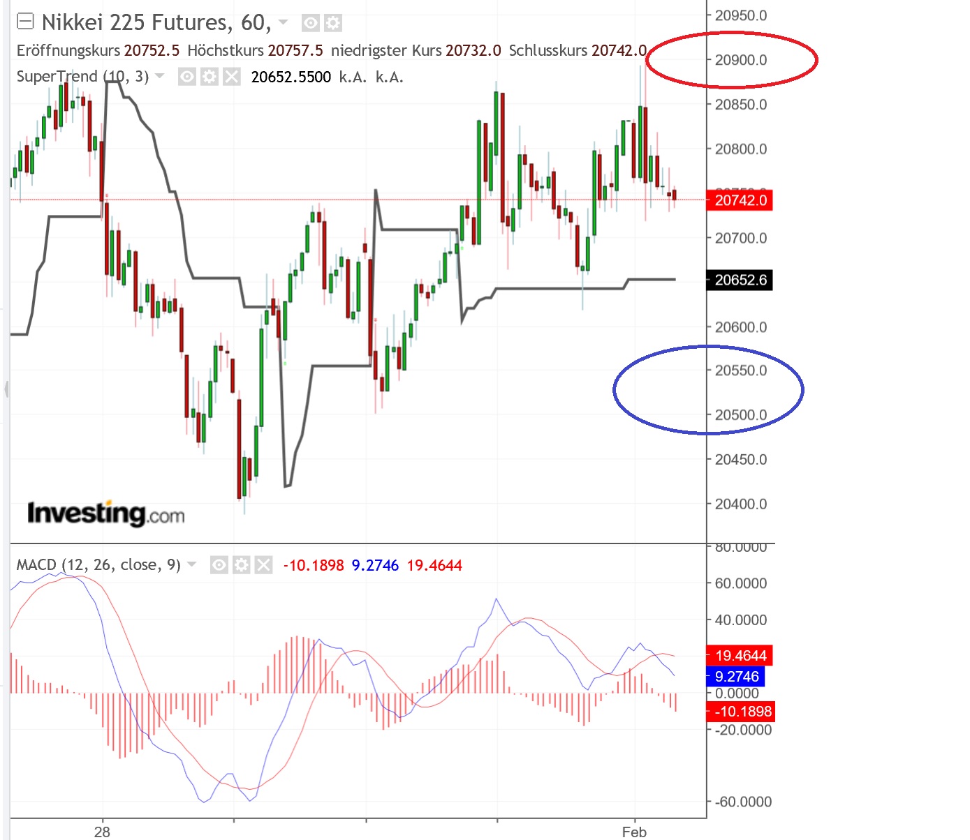 2019 QV-GDAXi-DJ-GOLD-EURUSD- JPY 1094308