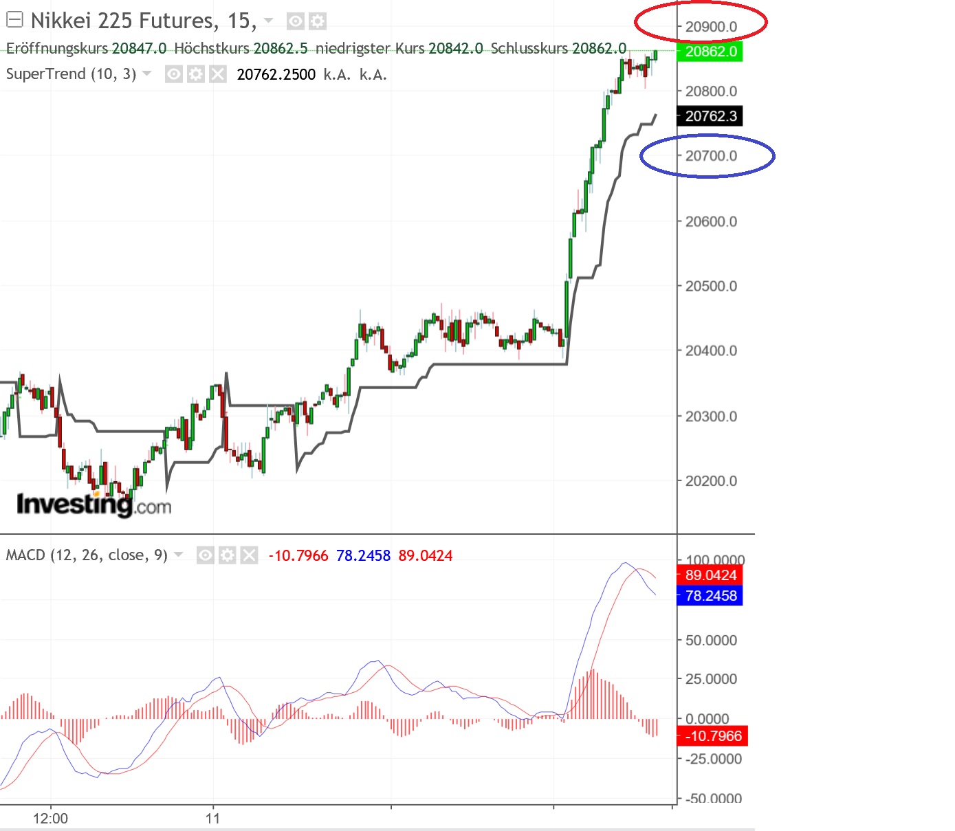 2019 QV-GDAXi-DJ-GOLD-EURUSD- JPY 1096303