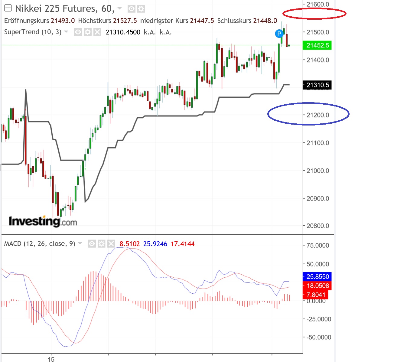 2019 QV-GDAXi-DJ-GOLD-EURUSD- JPY 1097944