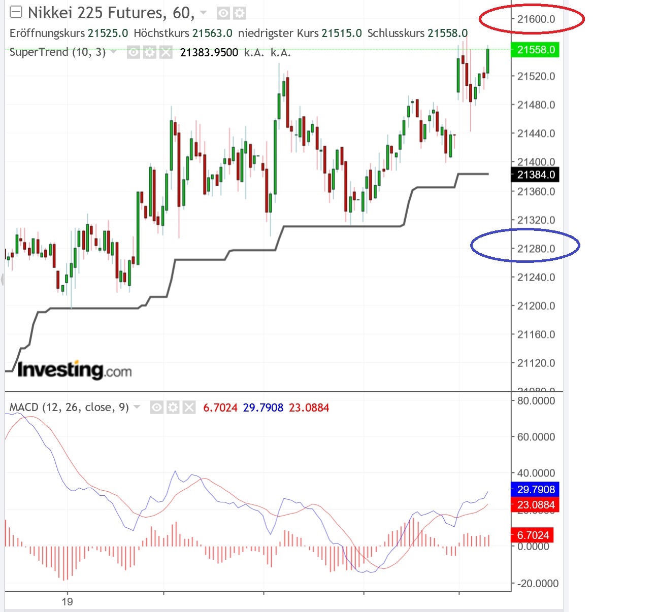 2019 QV-GDAXi-DJ-GOLD-EURUSD- JPY 1098608