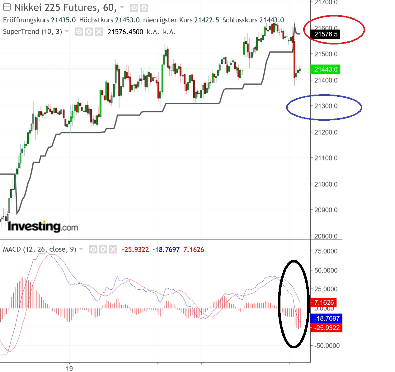 2019 QV-GDAXi-DJ-GOLD-EURUSD- JPY 1098778