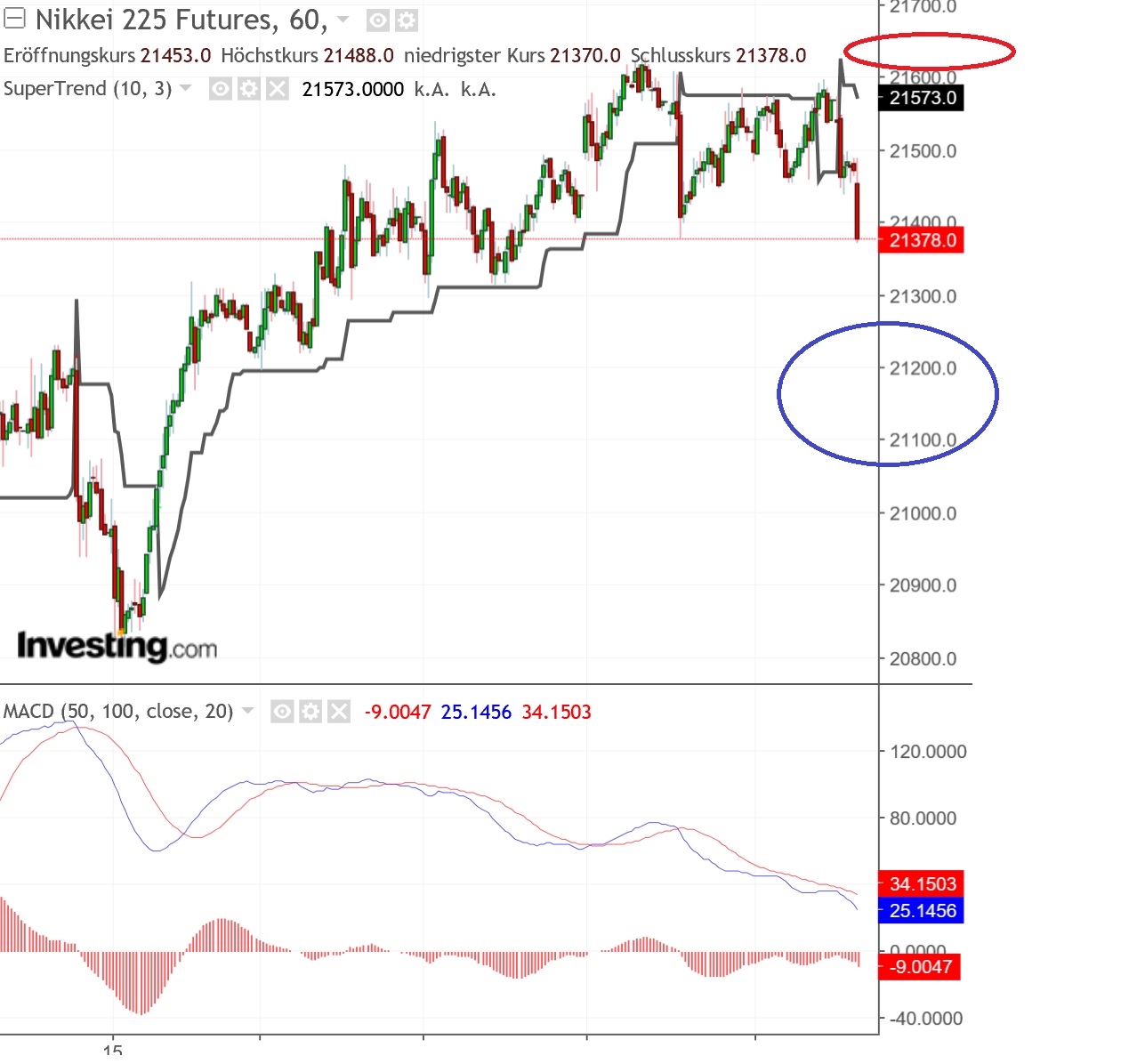 2019 QV-GDAXi-DJ-GOLD-EURUSD- JPY 1099159