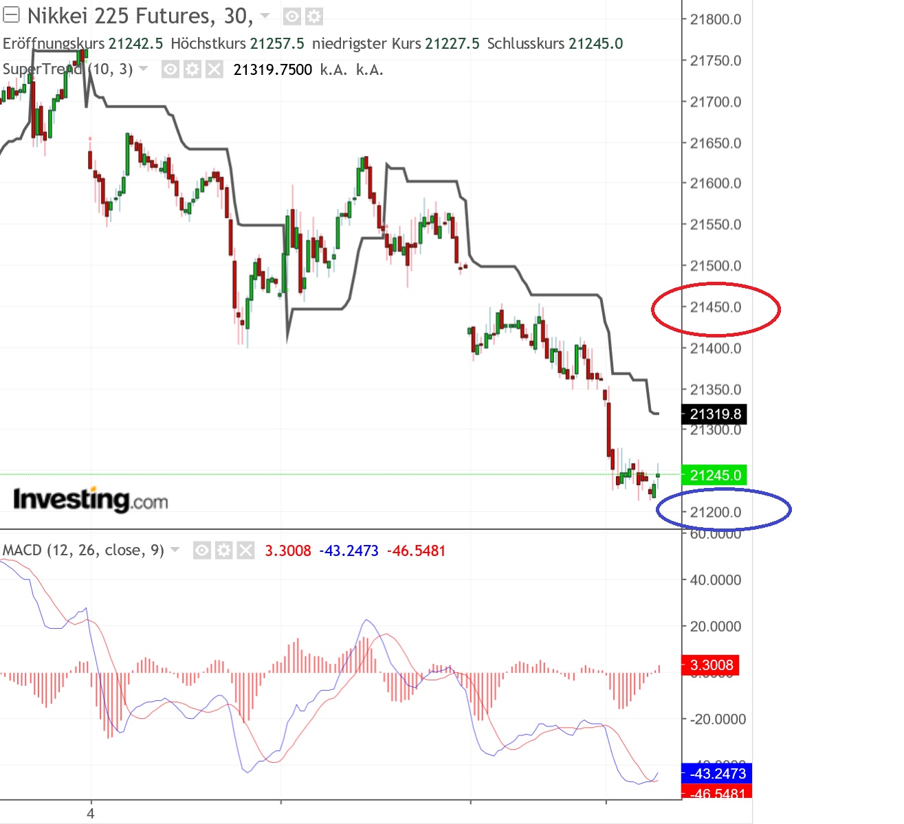 2019 QV-GDAXi-DJ-GOLD-EURUSD- JPY 1100492