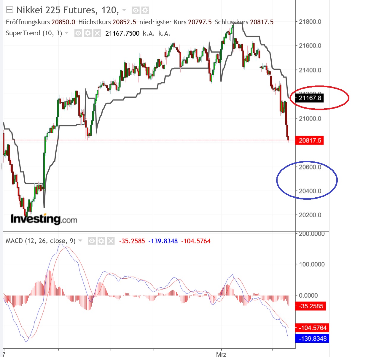 2019 QV-GDAXi-DJ-GOLD-EURUSD- JPY 1100736