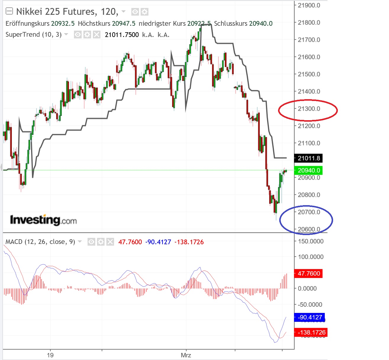 2019 QV-GDAXi-DJ-GOLD-EURUSD- JPY 1101179
