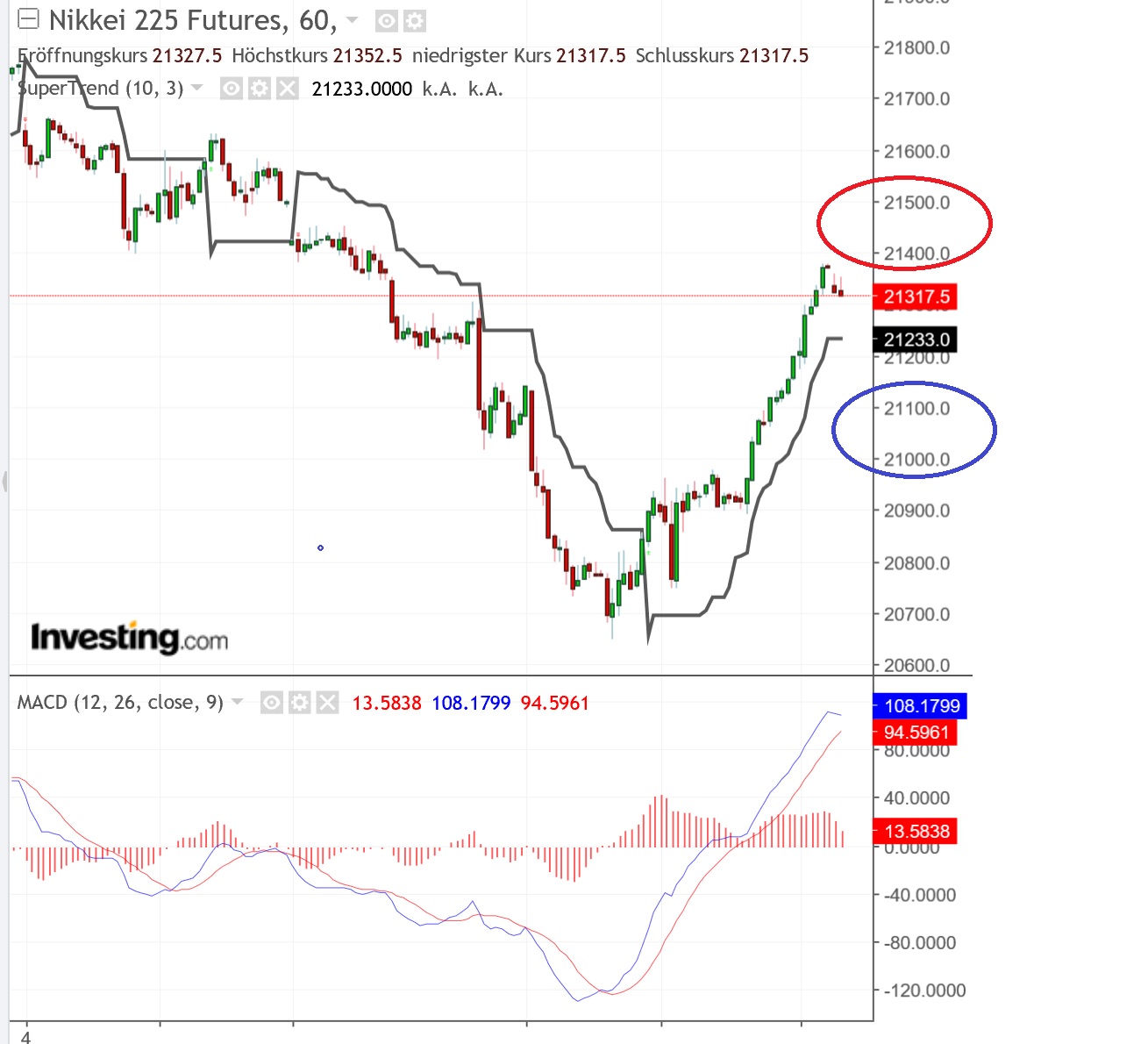 2019 QV-GDAXi-DJ-GOLD-EURUSD- JPY 1101359