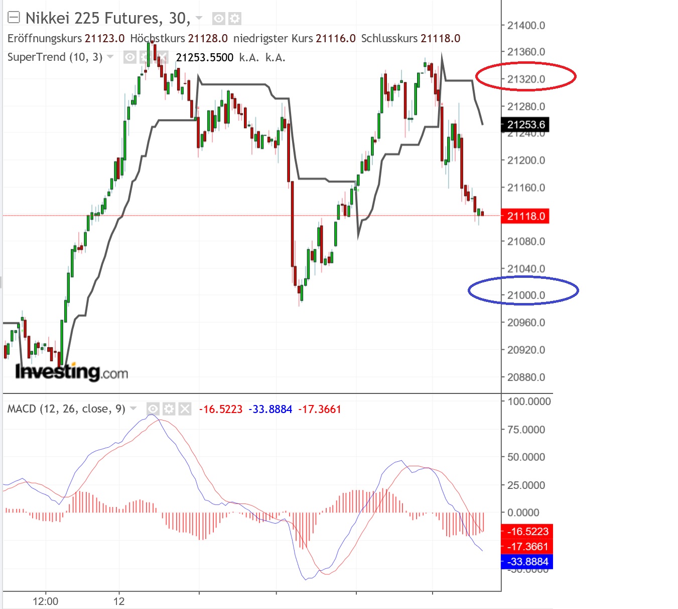 2019 QV-GDAXi-DJ-GOLD-EURUSD- JPY 1101700