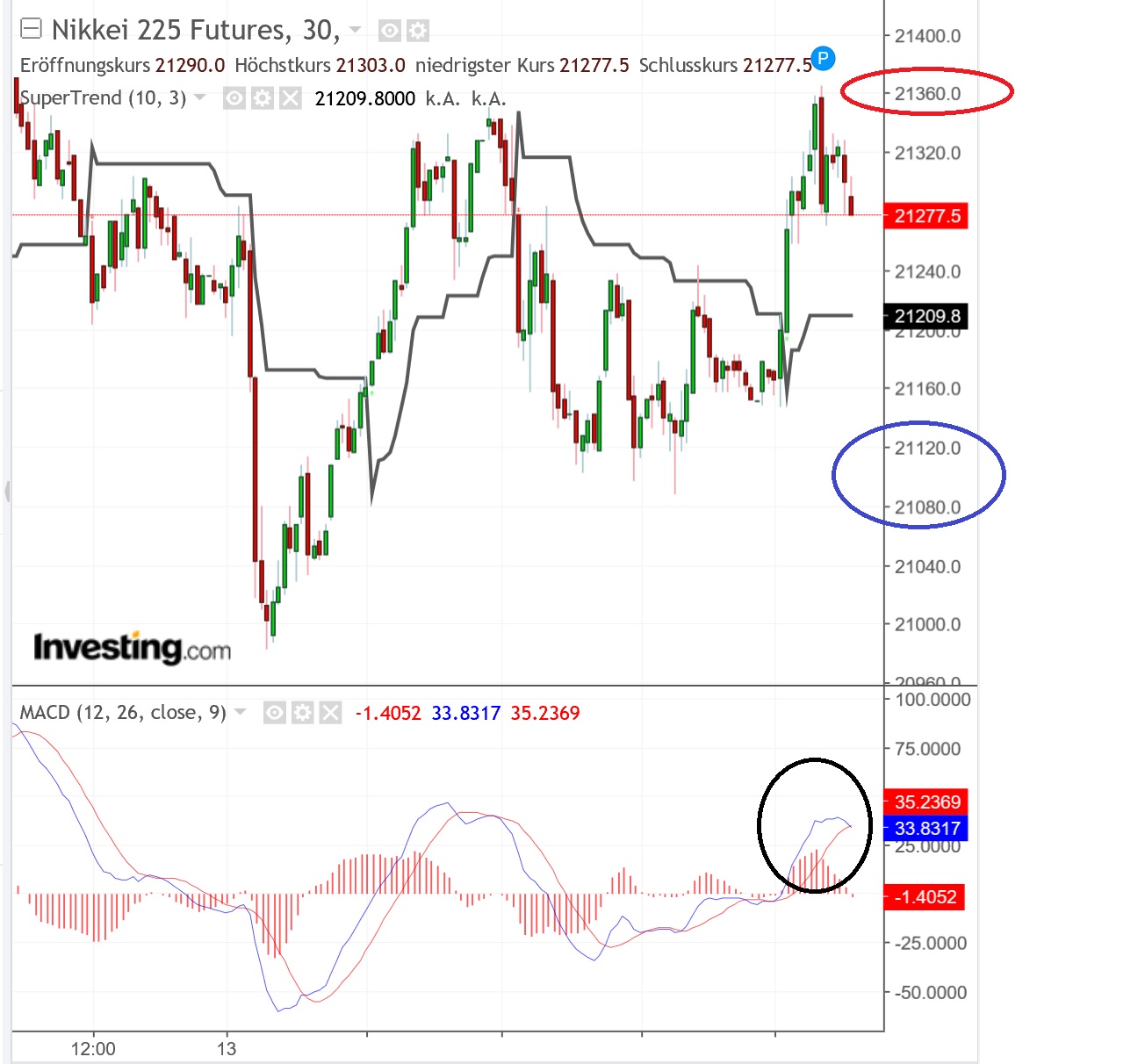 2019 QV-GDAXi-DJ-GOLD-EURUSD- JPY 1101908