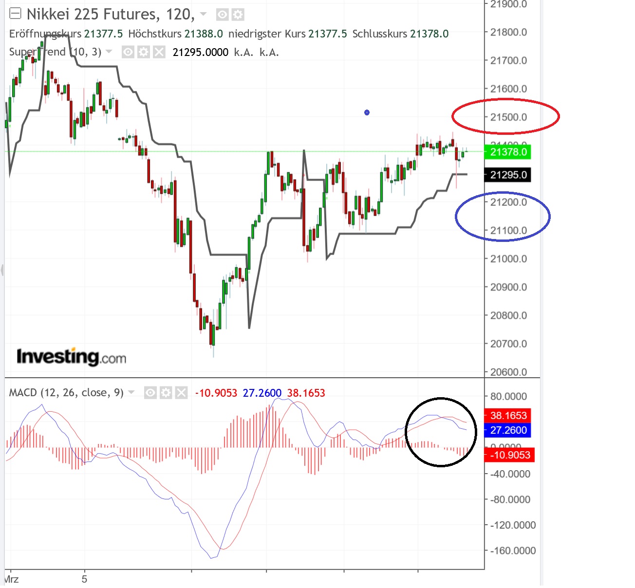 2019 QV-GDAXi-DJ-GOLD-EURUSD- JPY 1102497