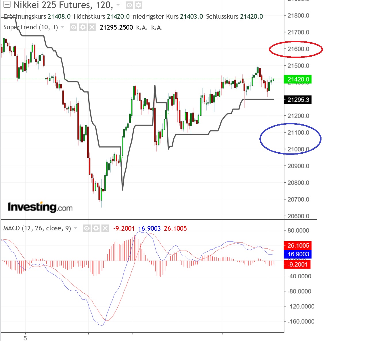 2019 QV-GDAXi-DJ-GOLD-EURUSD- JPY 1102692