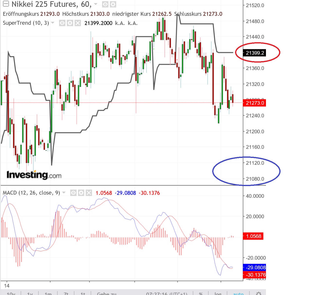 2019 QV-GDAXi-DJ-GOLD-EURUSD- JPY 1102867