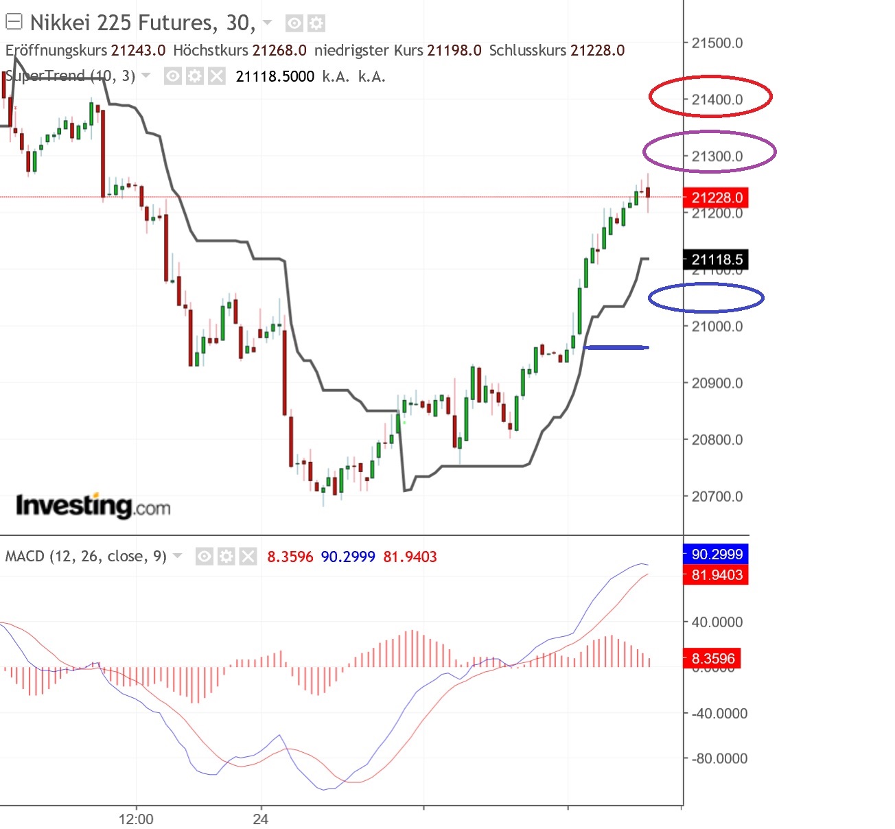 2019 QV-GDAXi-DJ-GOLD-EURUSD- JPY 1103657