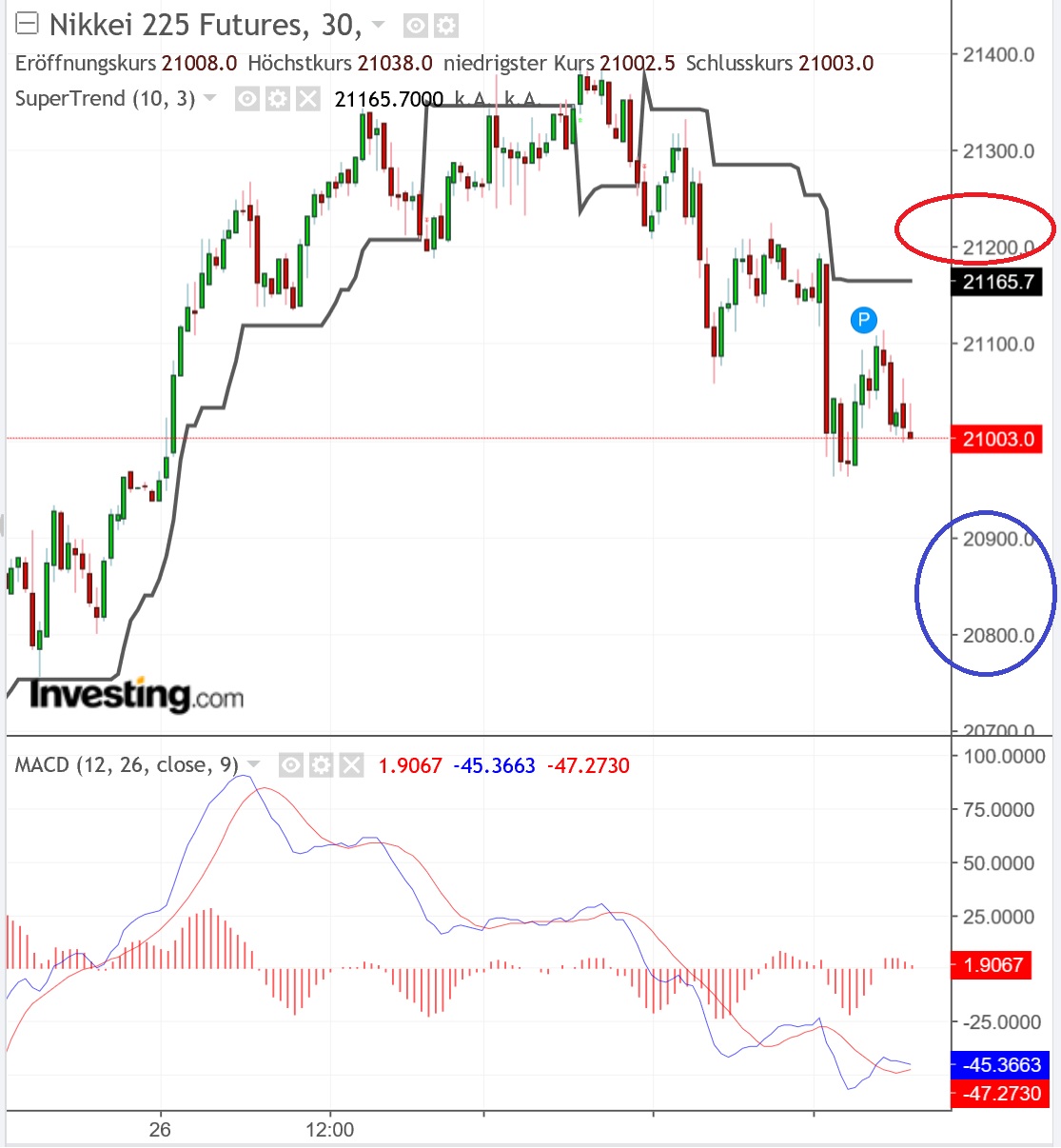 2019 QV-GDAXi-DJ-GOLD-EURUSD- JPY 1104034