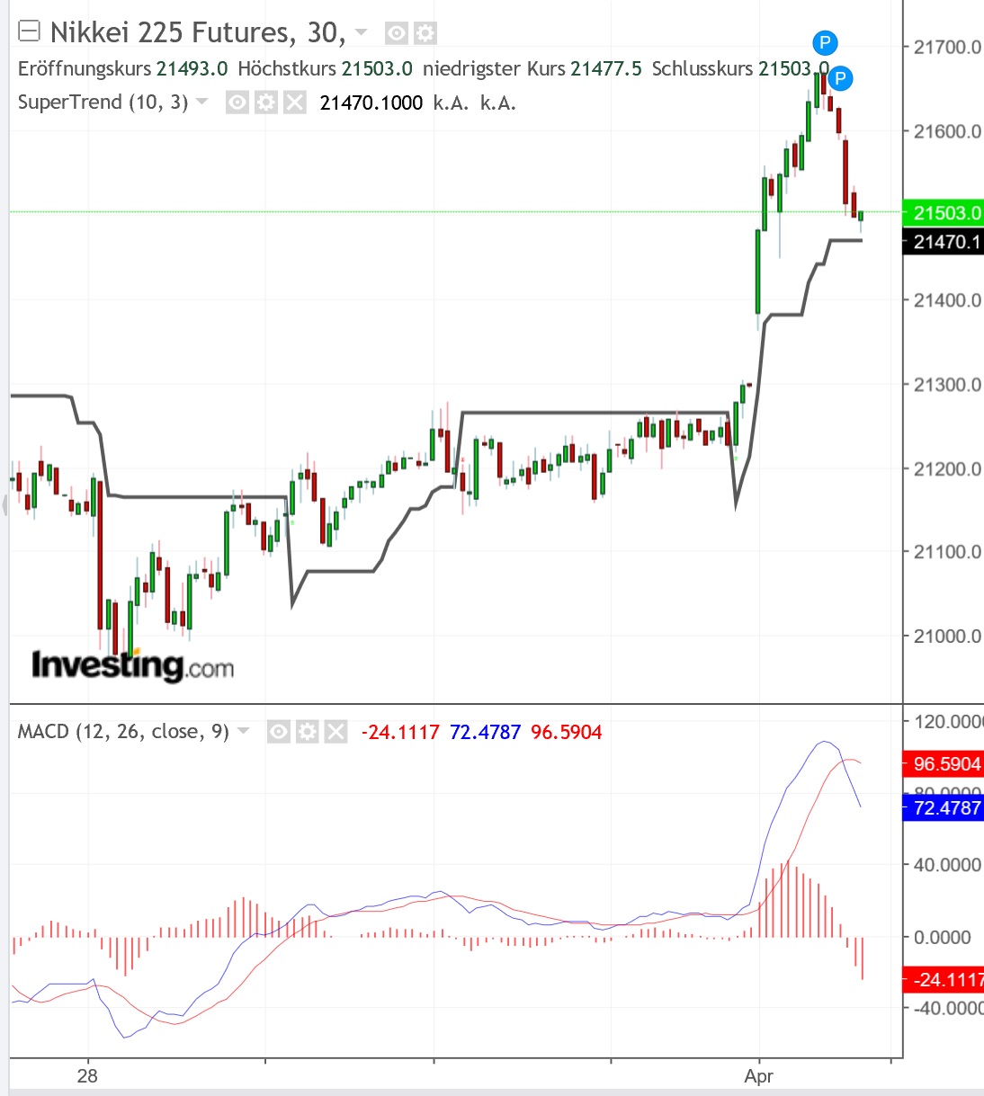 2019 QV-GDAXi-DJ-GOLD-EURUSD- JPY 1104703