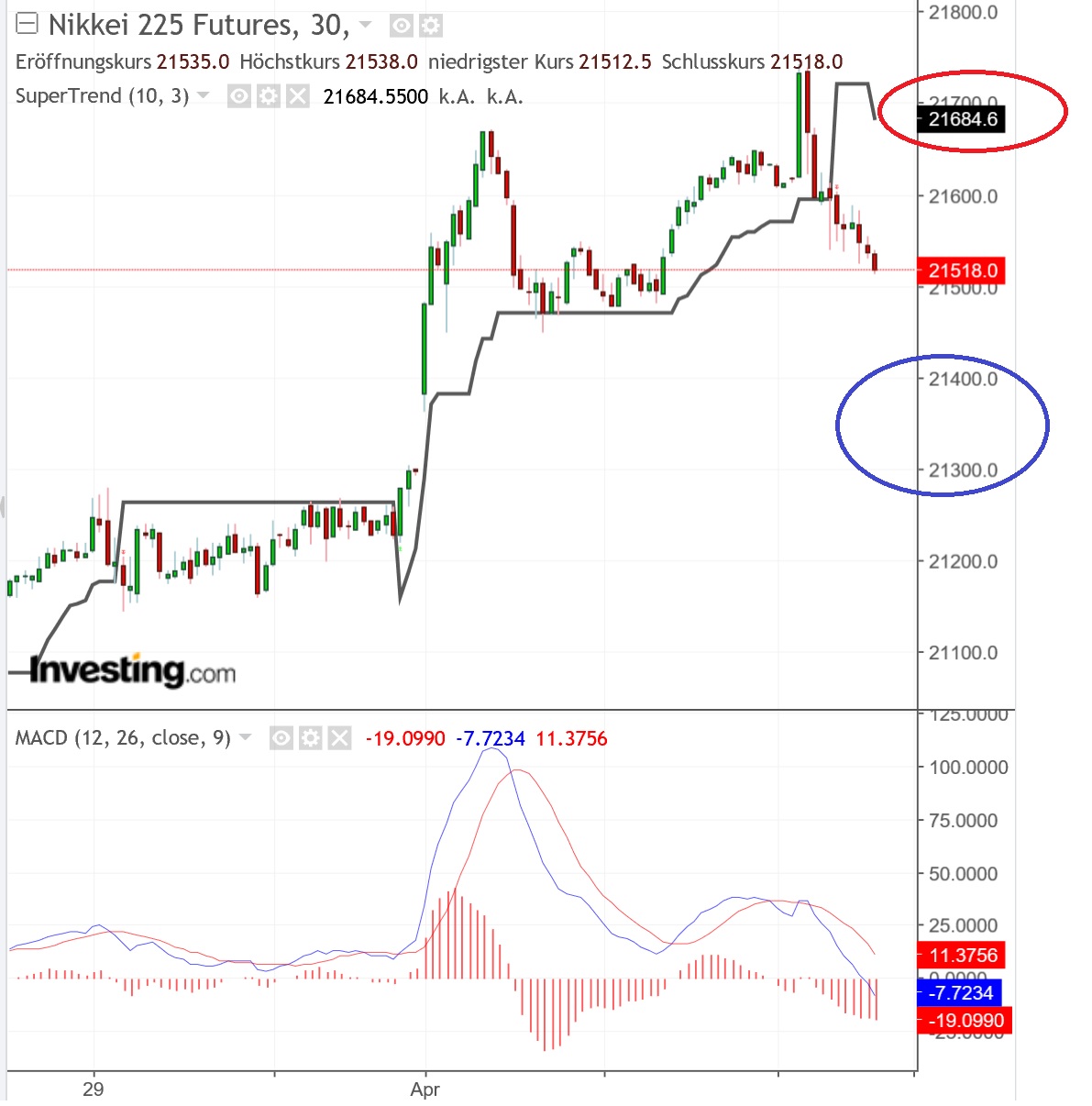 2019 QV-GDAXi-DJ-GOLD-EURUSD- JPY 1104906