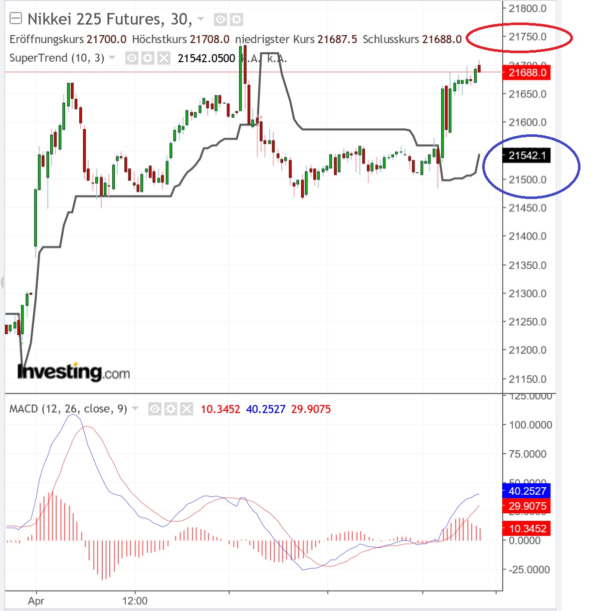 2019 QV-GDAXi-DJ-GOLD-EURUSD- JPY 1105113