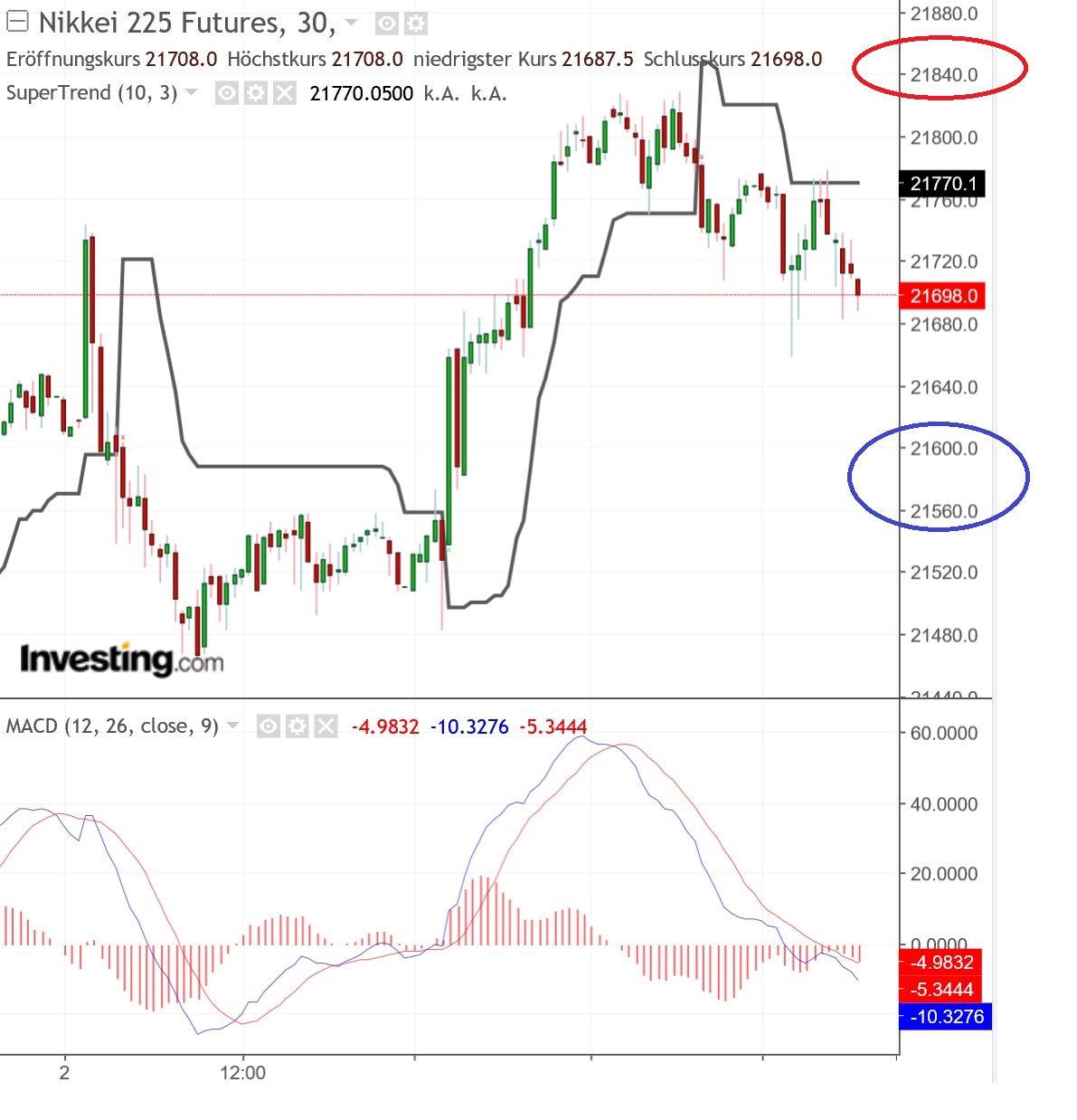 2019 QV-GDAXi-DJ-GOLD-EURUSD- JPY 1105327