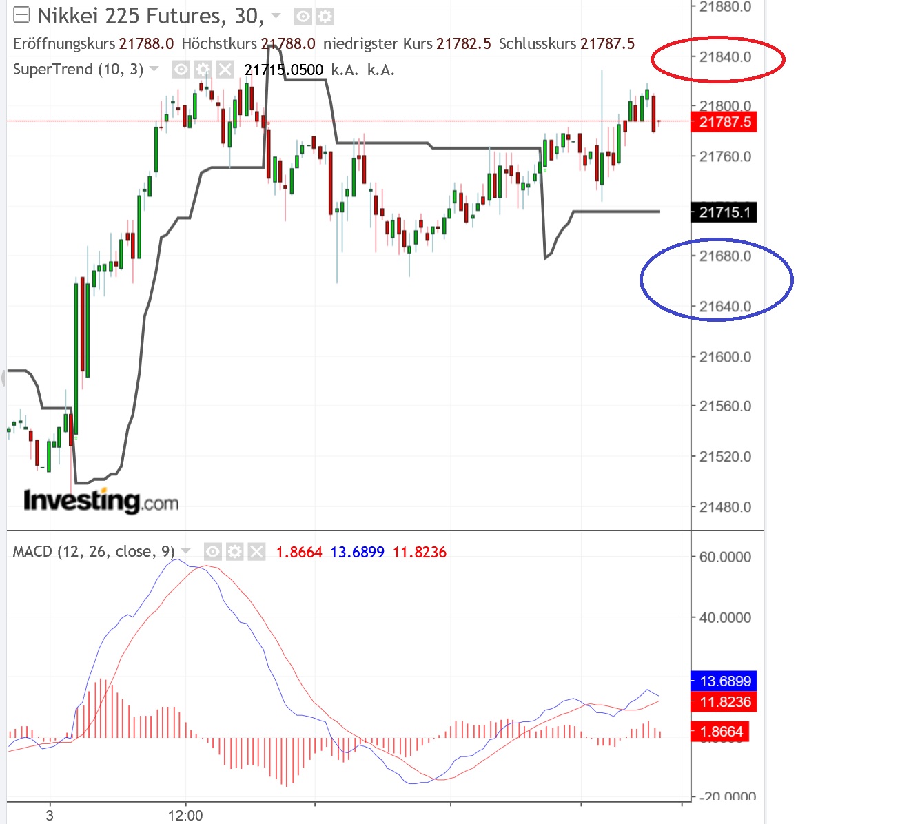 2019 QV-GDAXi-DJ-GOLD-EURUSD- JPY 1105557