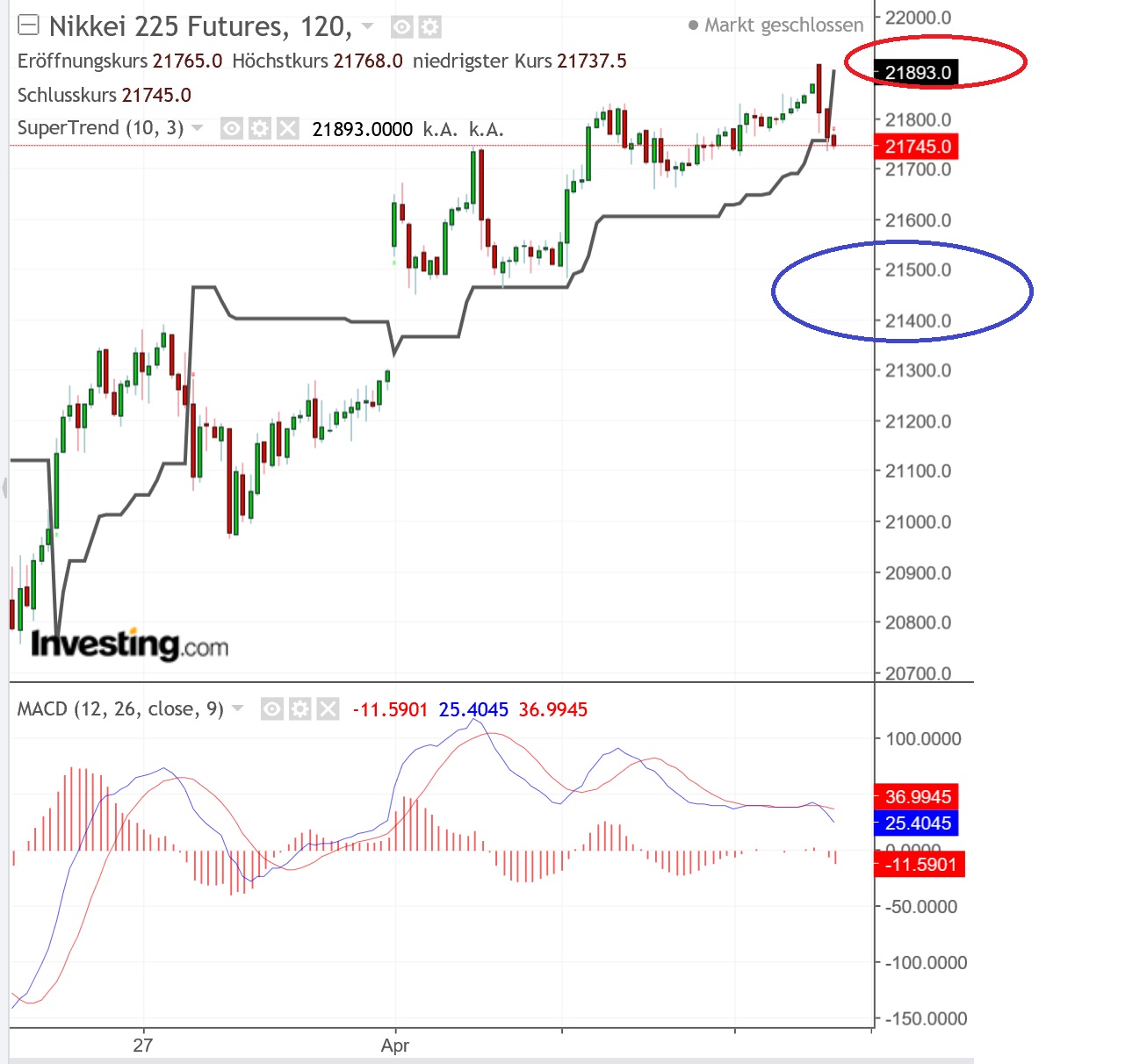 2019 QV-GDAXi-DJ-GOLD-EURUSD- JPY 1105973