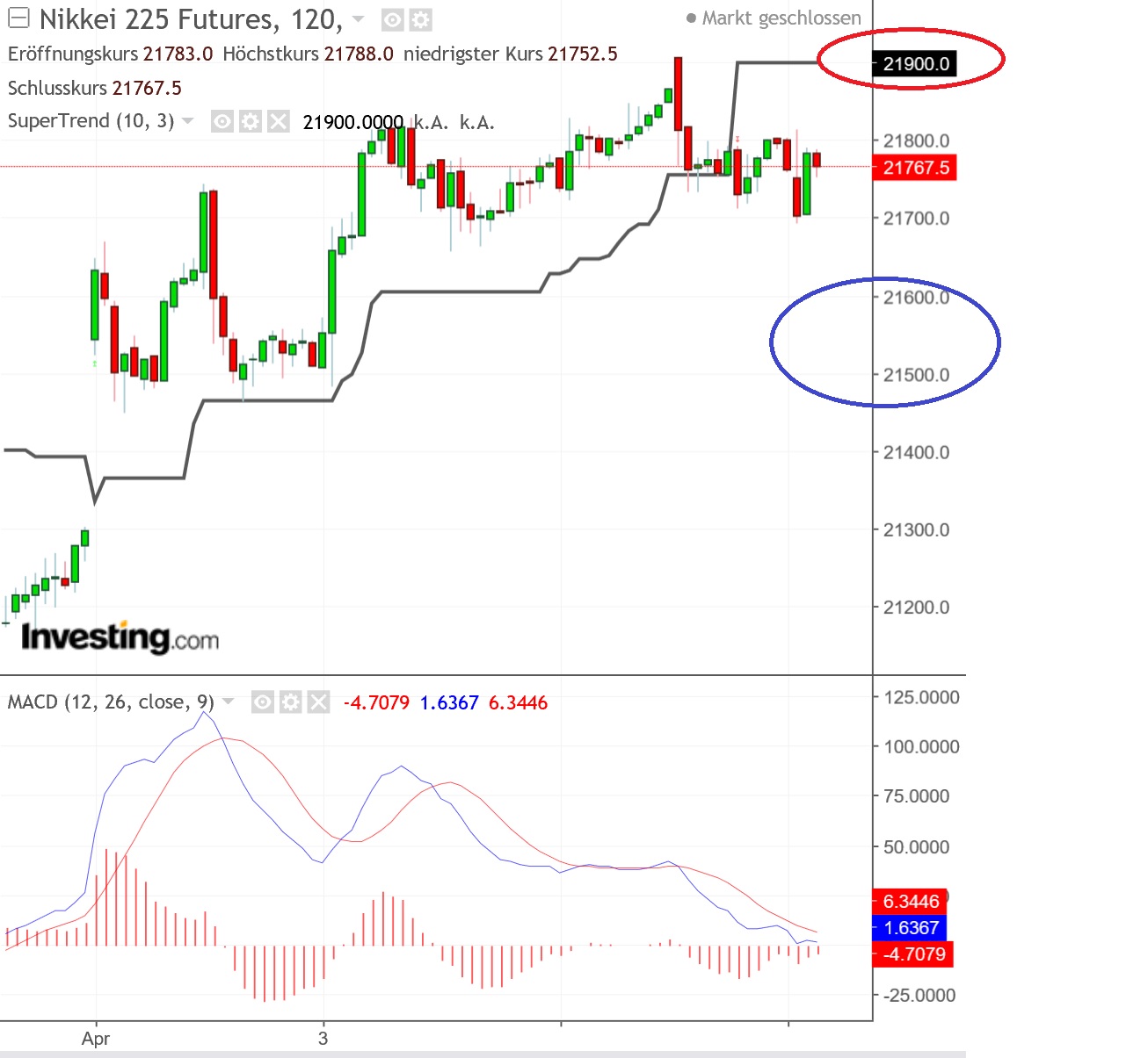 2019 QV-GDAXi-DJ-GOLD-EURUSD- JPY 1106156
