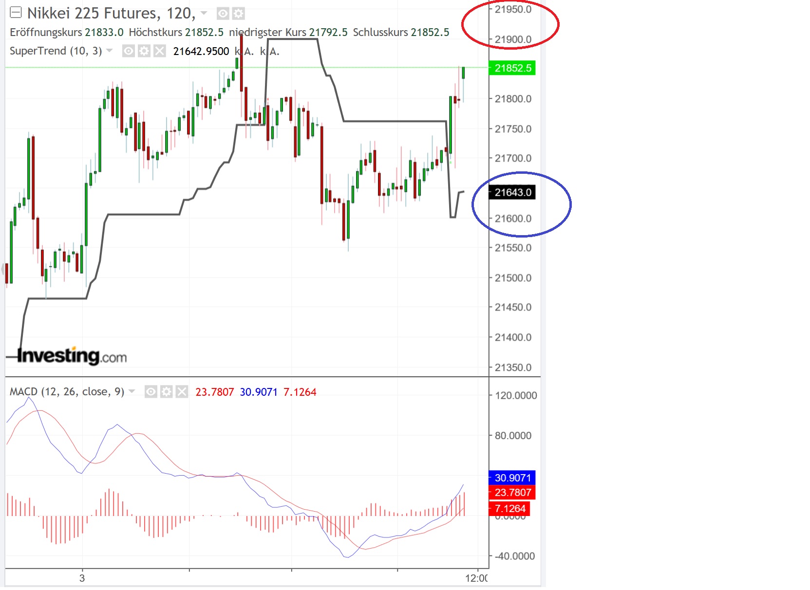 2019 QV-GDAXi-DJ-GOLD-EURUSD- JPY 1106701