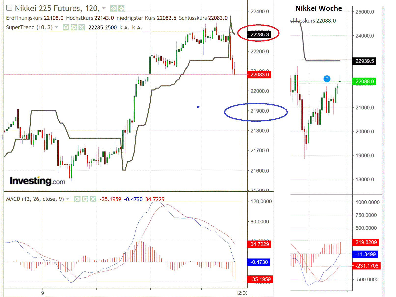 2019 QV-GDAXi-DJ-GOLD-EURUSD- JPY 1107759