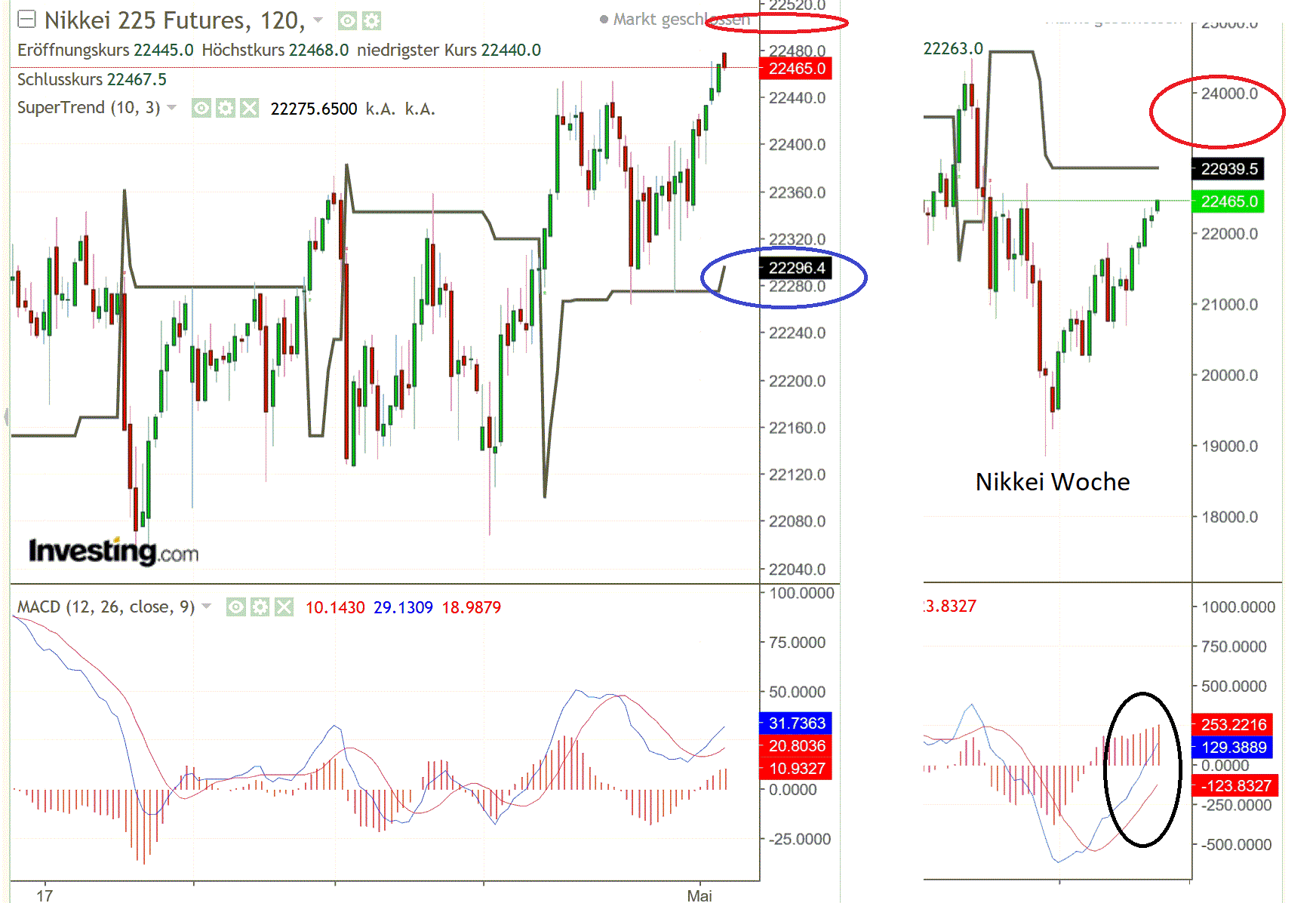 2019 QV-GDAXi-DJ-GOLD-EURUSD- JPY 1109788