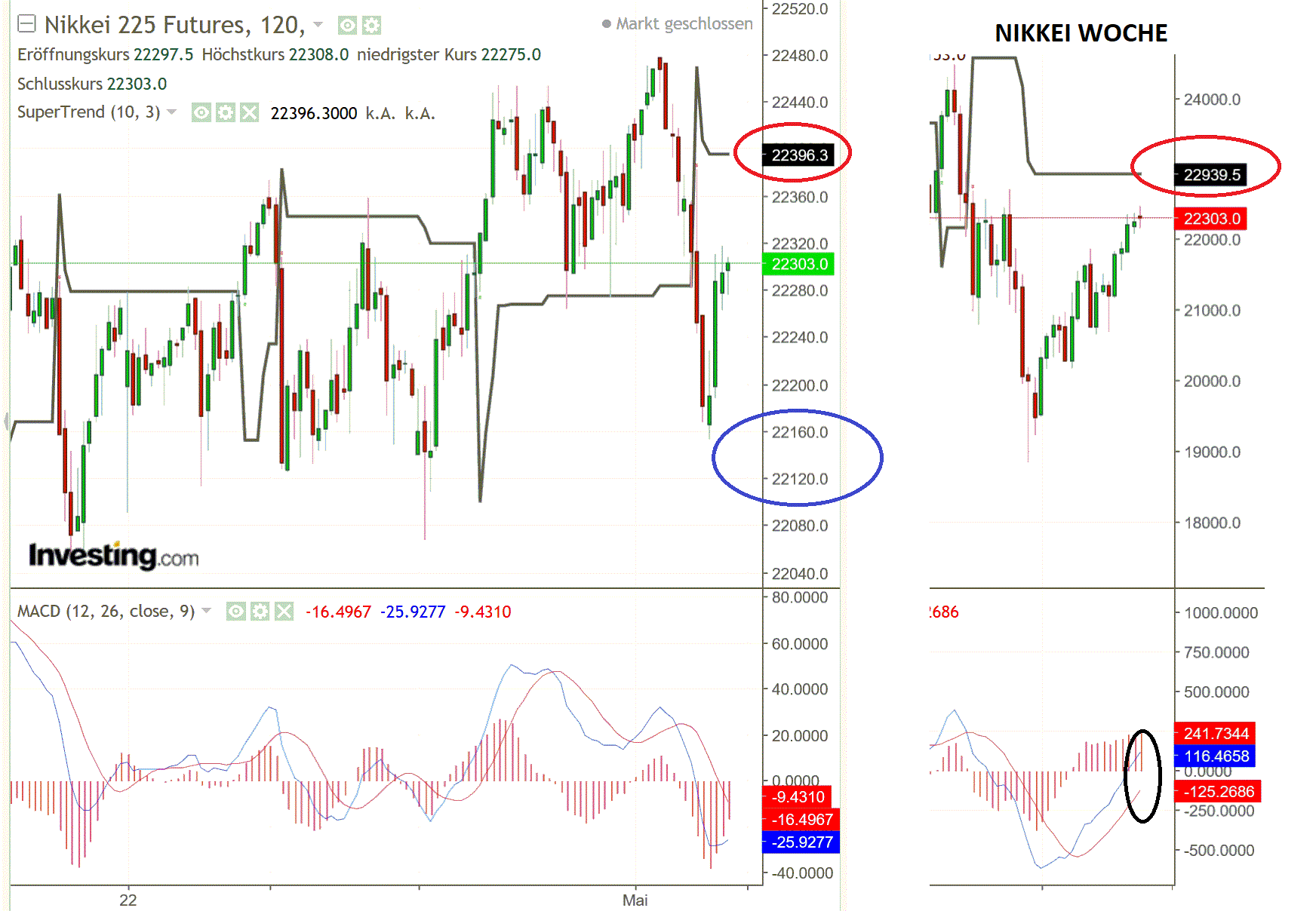 2019 QV-GDAXi-DJ-GOLD-EURUSD- JPY 1109932