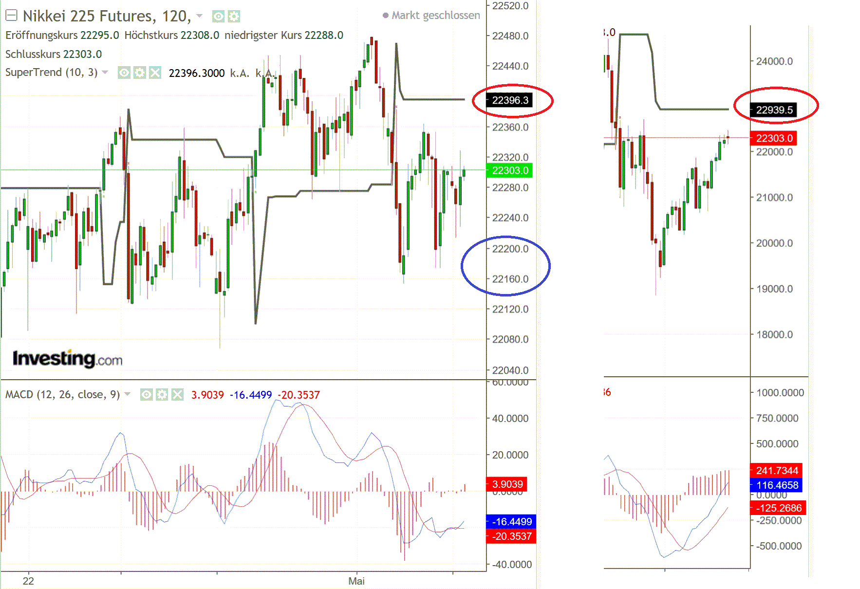 2019 QV-GDAXi-DJ-GOLD-EURUSD- JPY 1110152