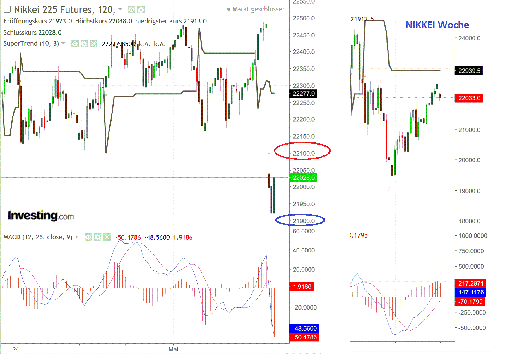 2019 QV-GDAXi-DJ-GOLD-EURUSD- JPY 1110651