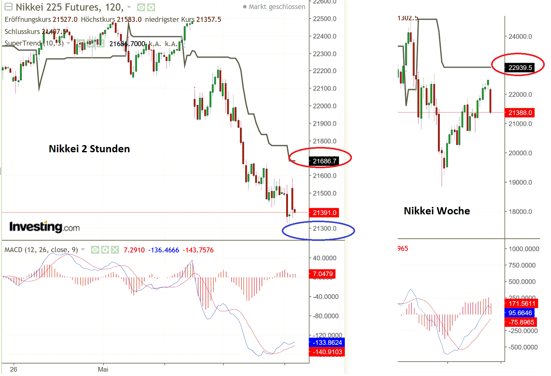 2019 QV-GDAXi-DJ-GOLD-EURUSD- JPY 1111361