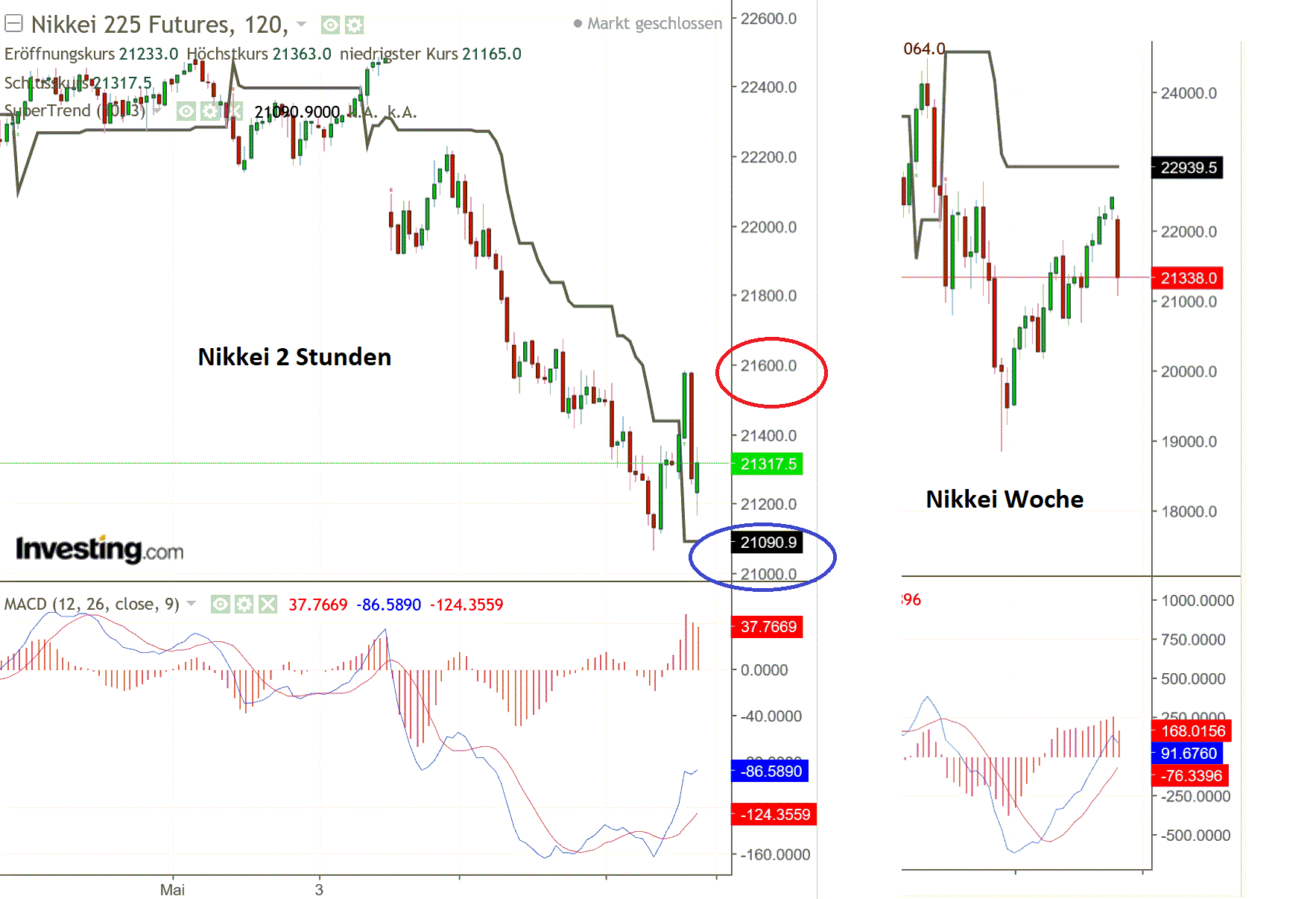 2019 QV-GDAXi-DJ-GOLD-EURUSD- JPY 1111544