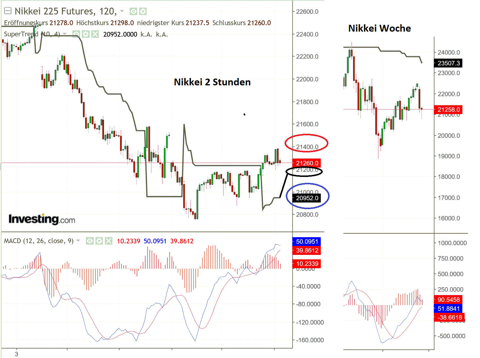 2019 QV-GDAXi-DJ-GOLD-EURUSD- JPY 1112725