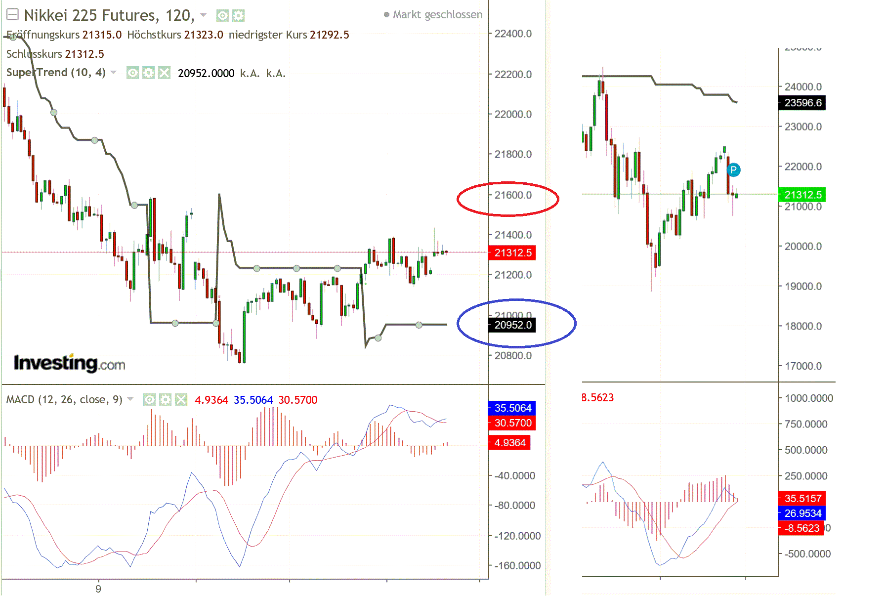 2019 QV-GDAXi-DJ-GOLD-EURUSD- JPY 1113118