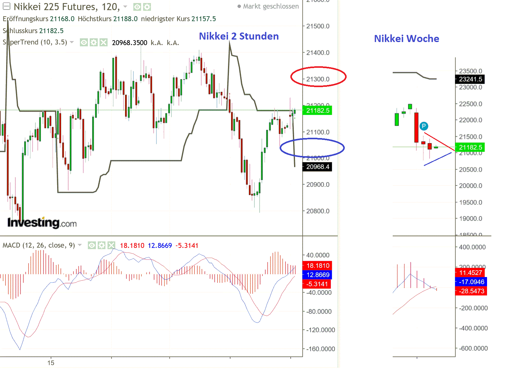 2019 QV-GDAXi-DJ-GOLD-EURUSD- JPY 1114449