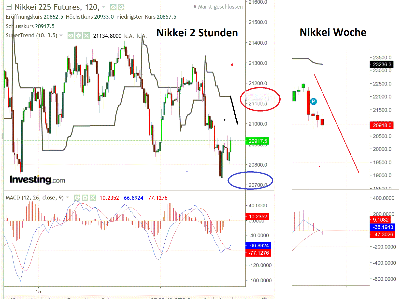 2019 QV-GDAXi-DJ-GOLD-EURUSD- JPY 1115030