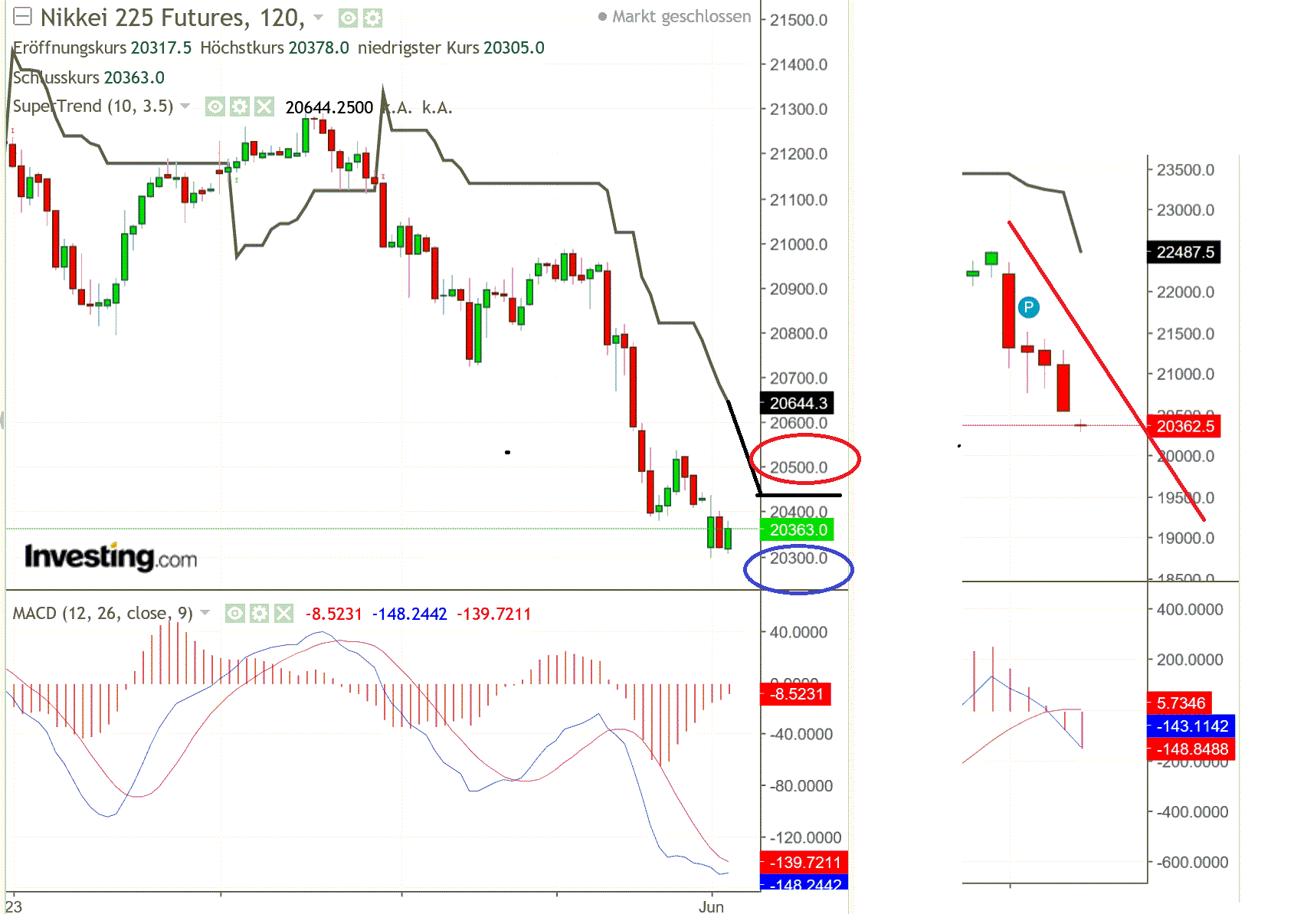 2019 QV-GDAXi-DJ-GOLD-EURUSD- JPY 1115618