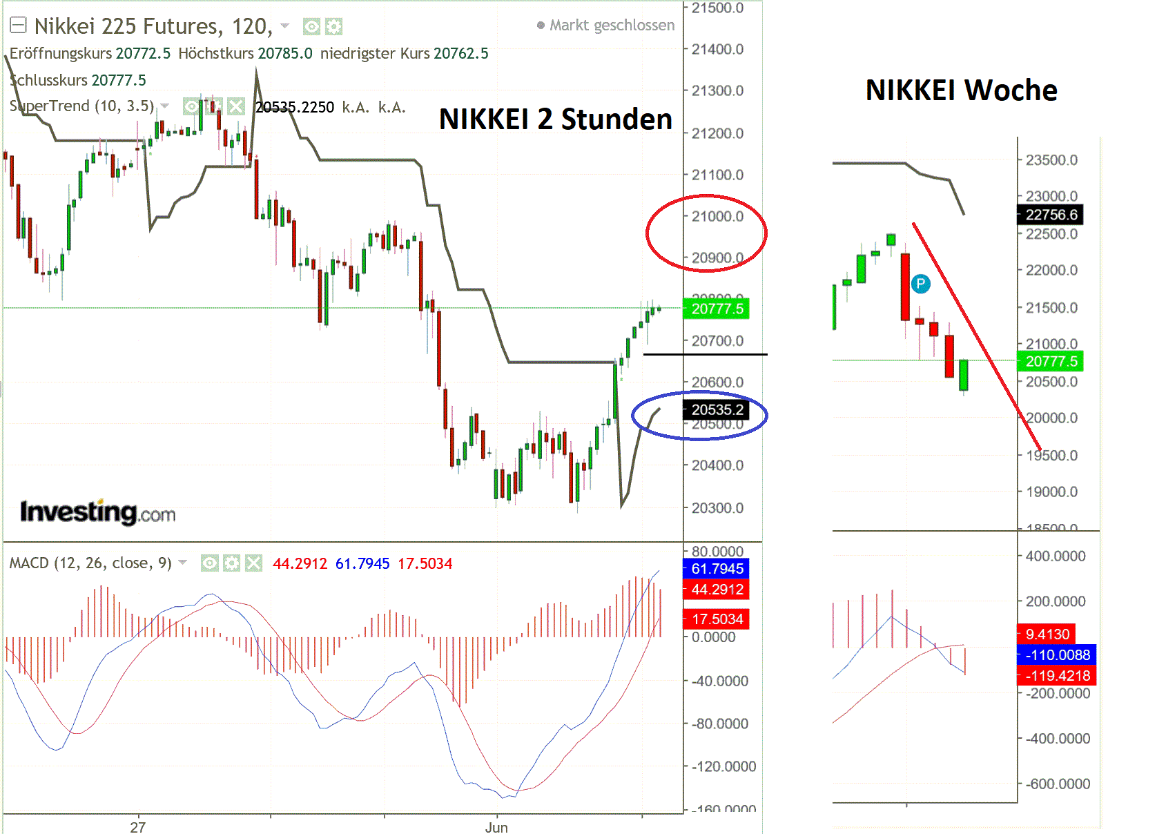 2019 QV-GDAXi-DJ-GOLD-EURUSD- JPY 1116044