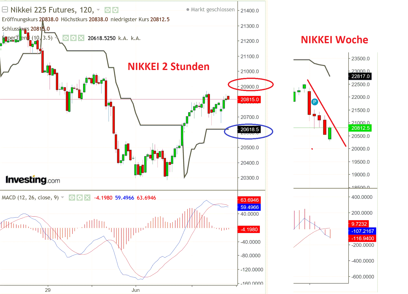 2019 QV-GDAXi-DJ-GOLD-EURUSD- JPY 1116256