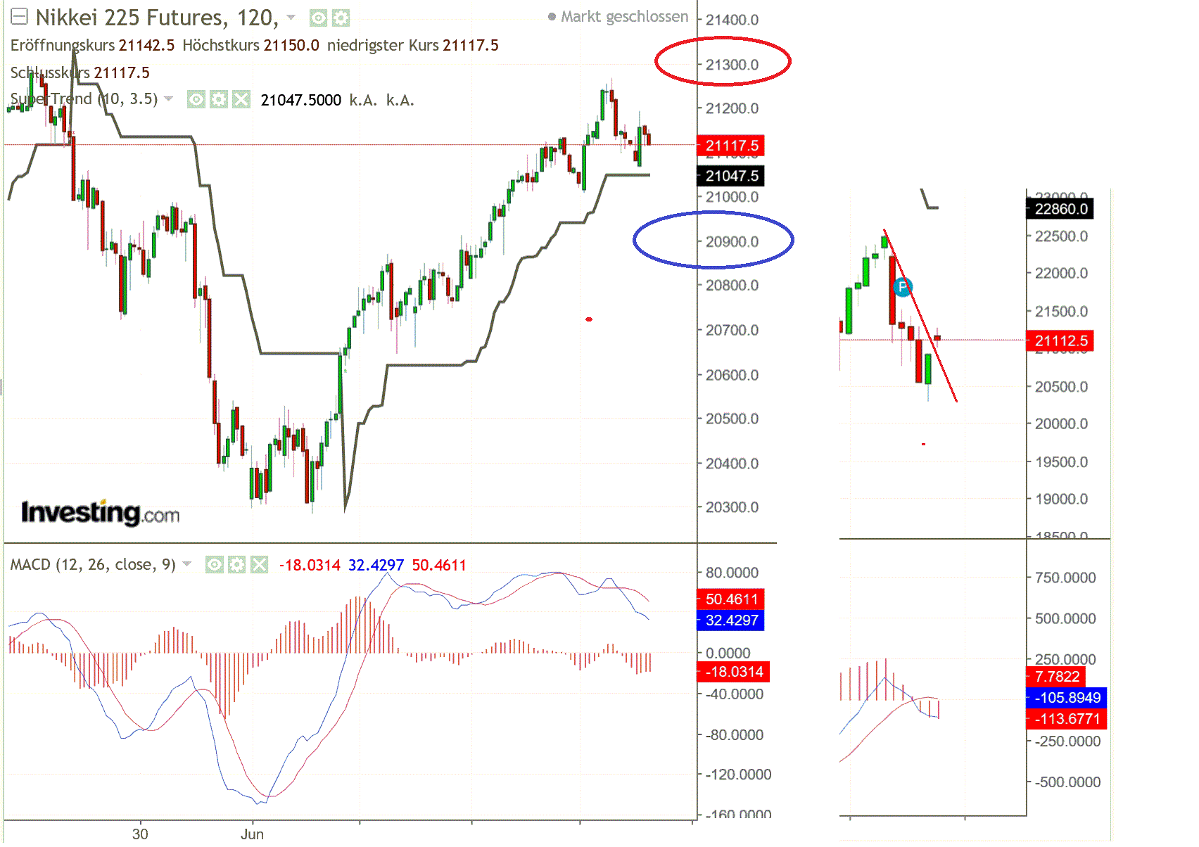 2019 QV-GDAXi-DJ-GOLD-EURUSD- JPY 1117301