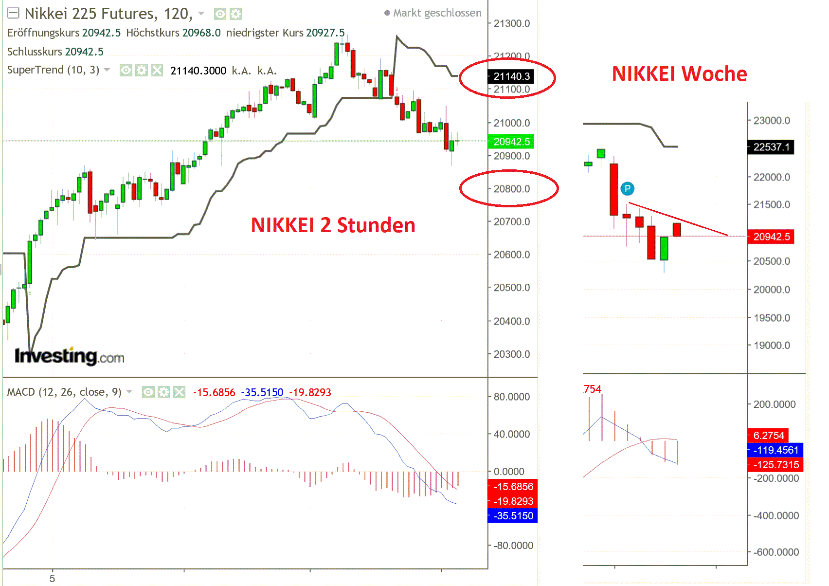 2019 QV-GDAXi-DJ-GOLD-EURUSD- JPY 1117510